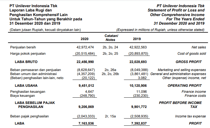 Laporan Keuangan Pt Unilever – Newstempo