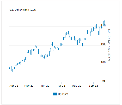 USD DXY